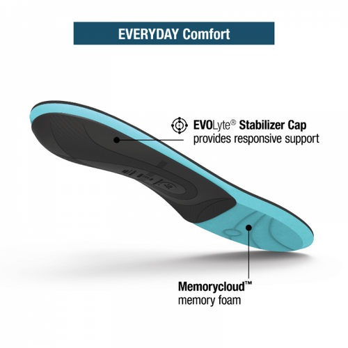 Superfeet Everyday Comfort Insoles - Blue