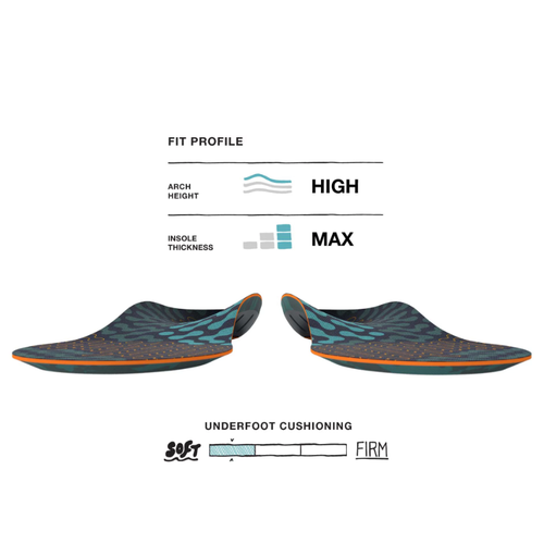 Superfeet Run Cushion High Arch Insoles