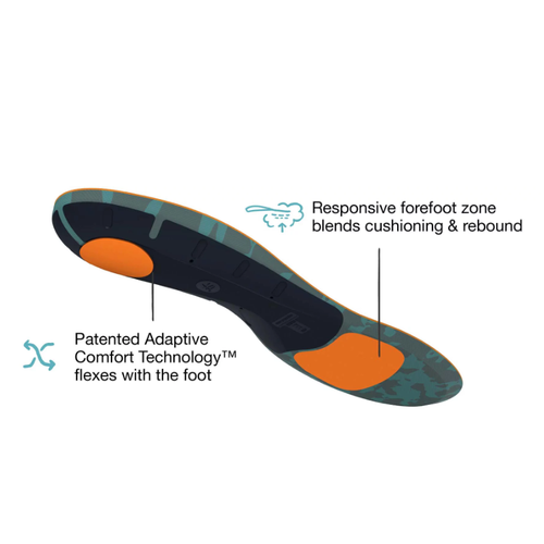 Superfeet Run Cushion High Arch Insoles