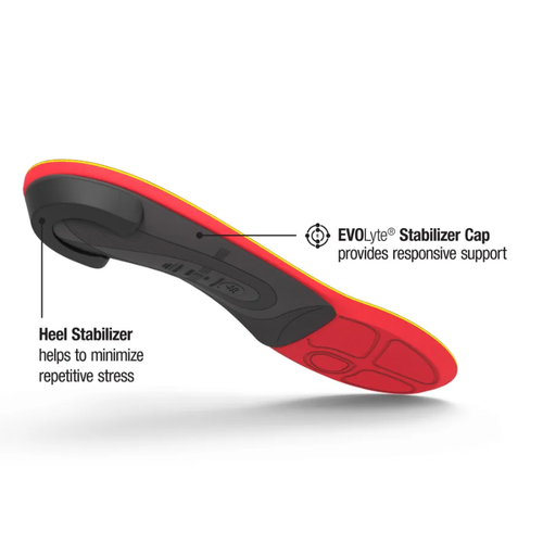 Superfeet Run Pain Relief Insoles