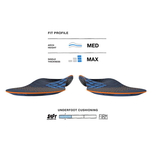 Superfeet Run Cushion Medium Arch Insoles