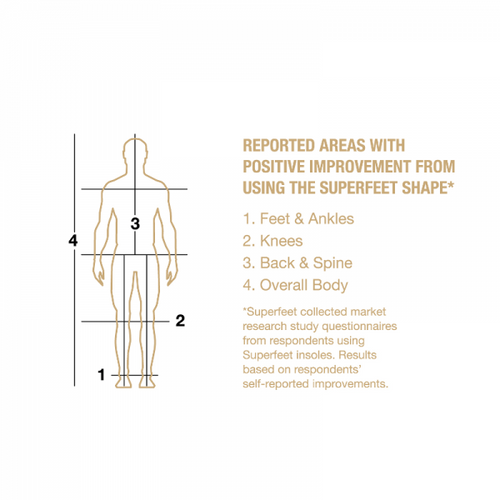 Men’s Superfeet Easyfit 3/4 Insoles – Java