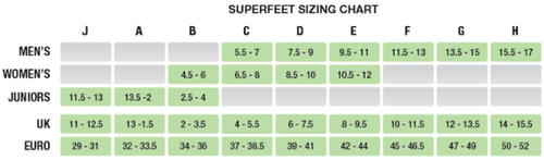 Men’s Superfeet Easyfit 3/4 Insoles – Java